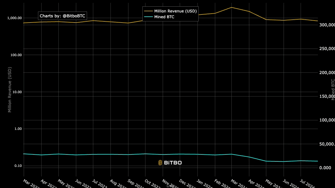 COD FMA, Sept. 2 2024 (Bitbo)