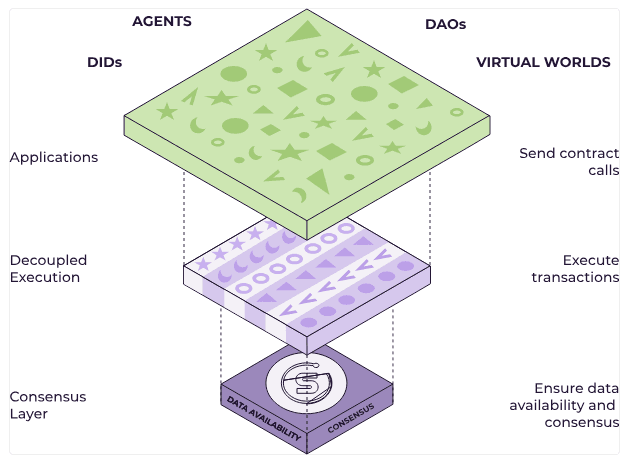 The Autonomys Network Stack (Autonomys)