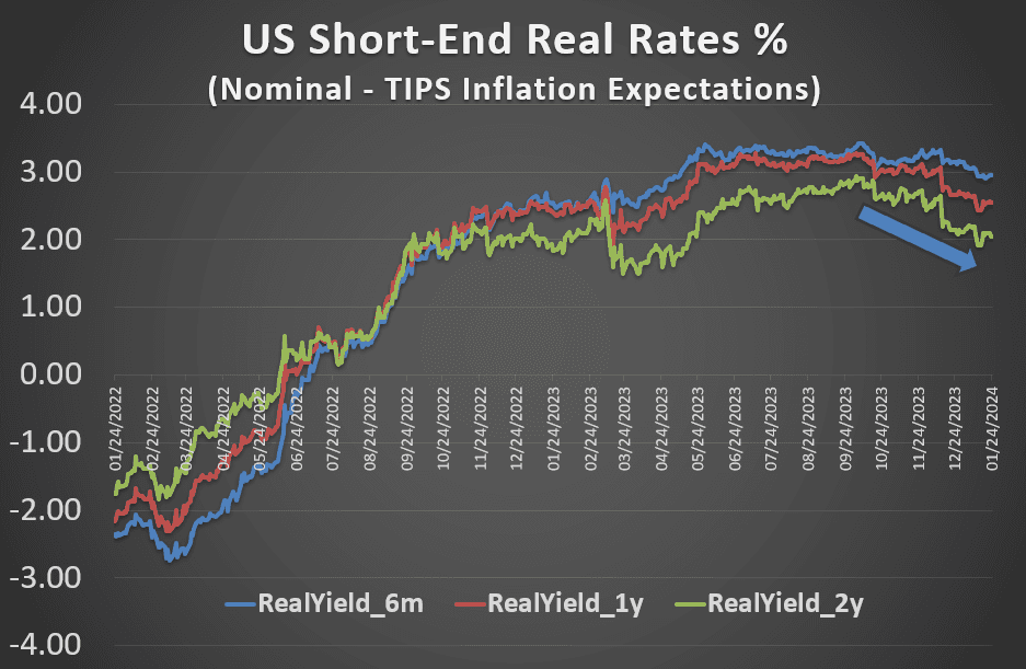 (CoinDesk Indices, Federal Reserve Economic Database FRED)