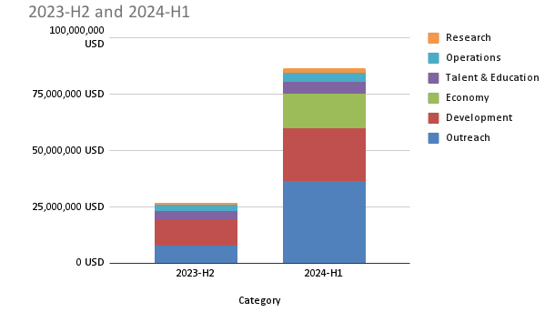 2023 - H2 and 2024-H1