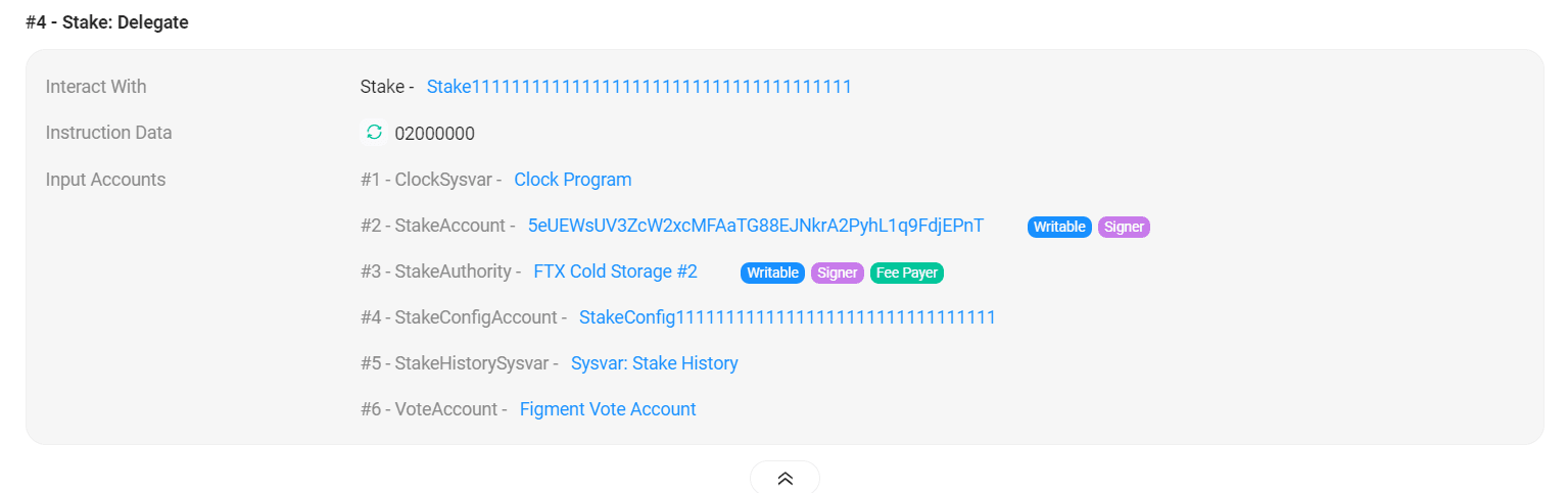 Solana blockchain transaction showing SOL staked to Figment by FTX wallet address. (SolScan)