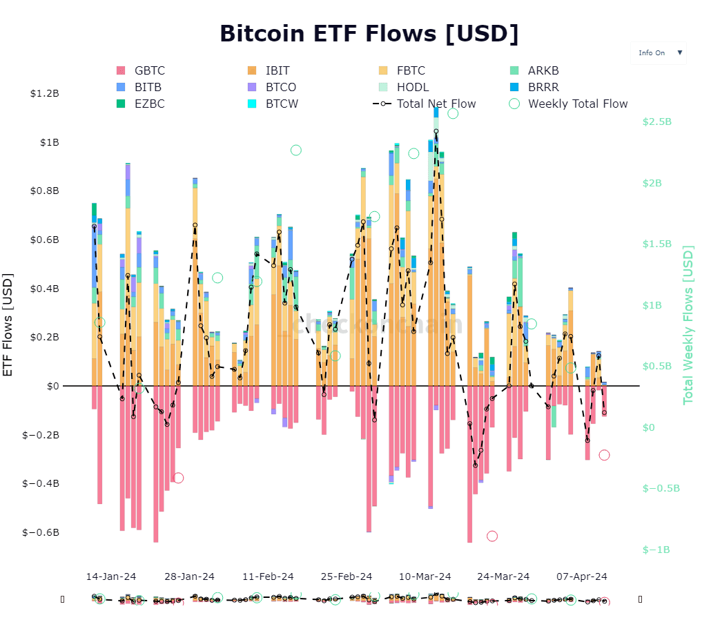 (CheckonChain)