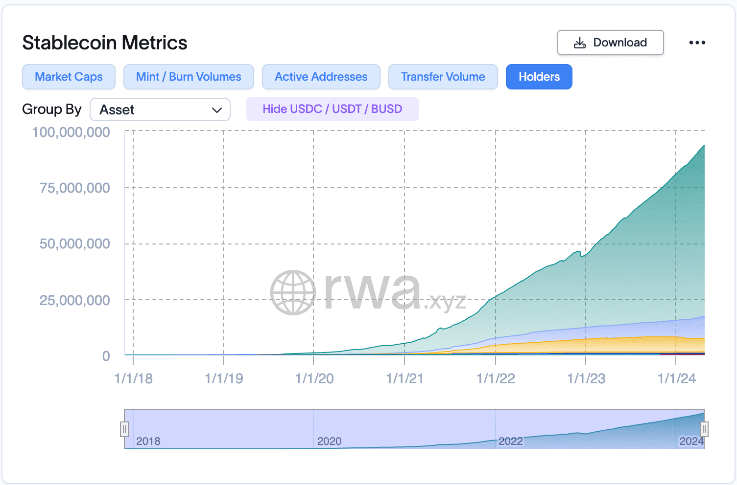 Stablecoin metrics. (rwa.xyz)