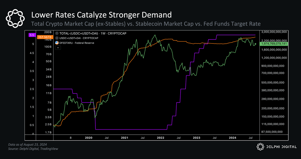 Lower Rates Catalyze Stronger Demand