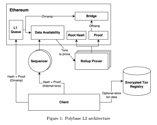 polybase architecture