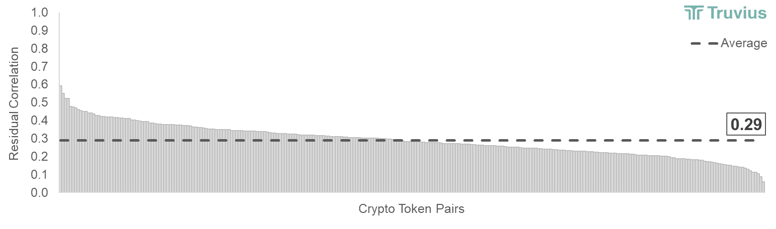 Crypto Token Pairs