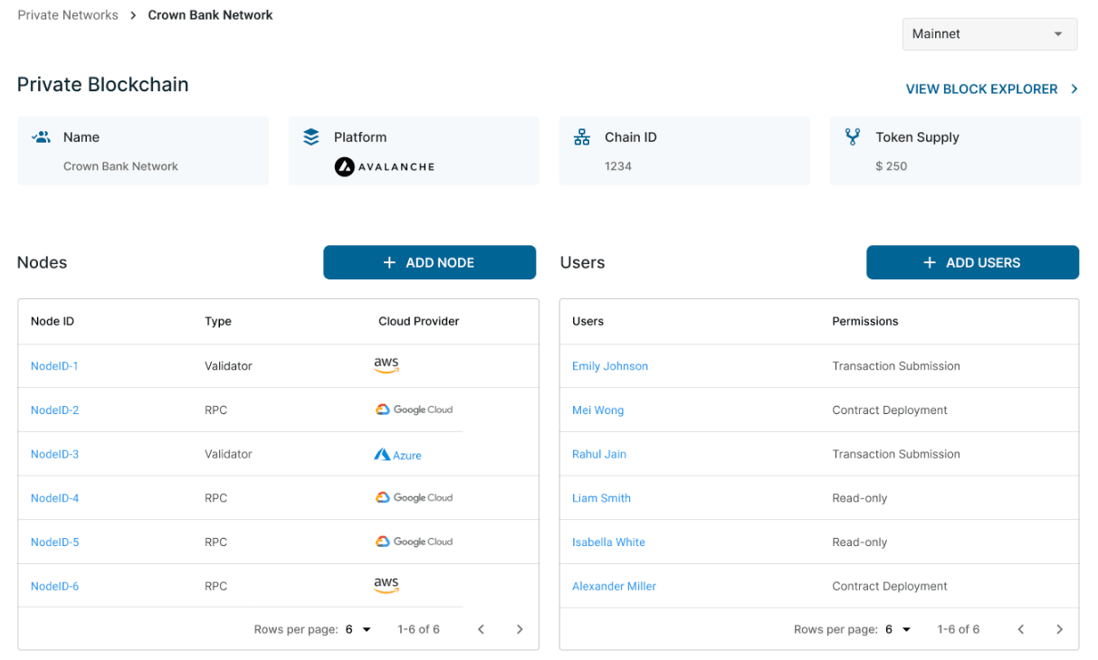 The Xalts website includes a sample screenshot from what it describes as a "single console to operate multiple chains across protocols, clouds and regions" (Xalts)