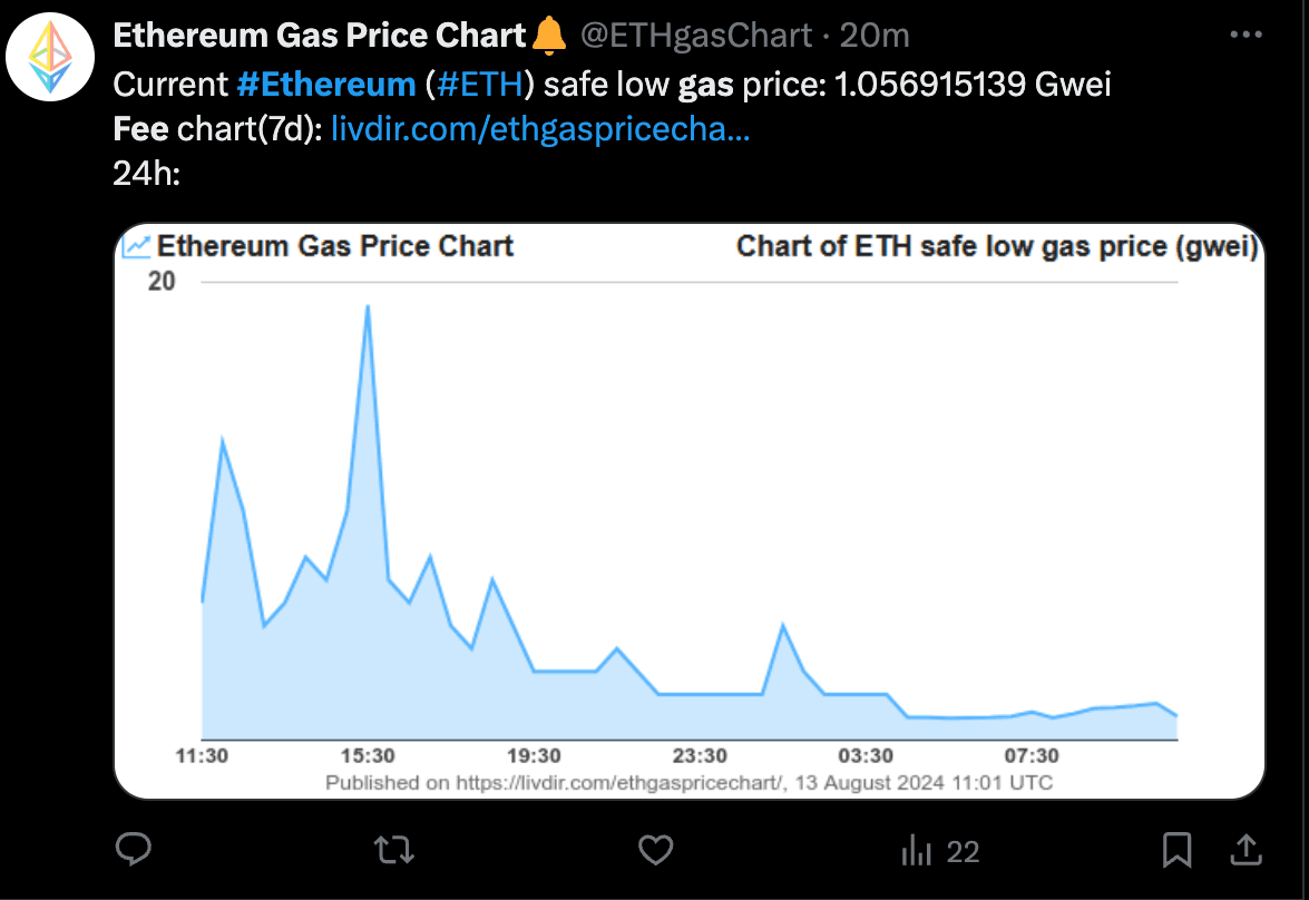 COD FMA, Aug. 13 2024 (Ethereum Gas Price Chart)