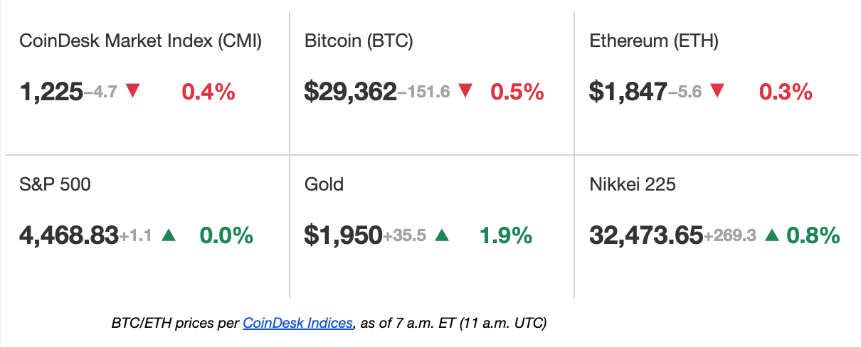 Latest Prices 08/11/2023