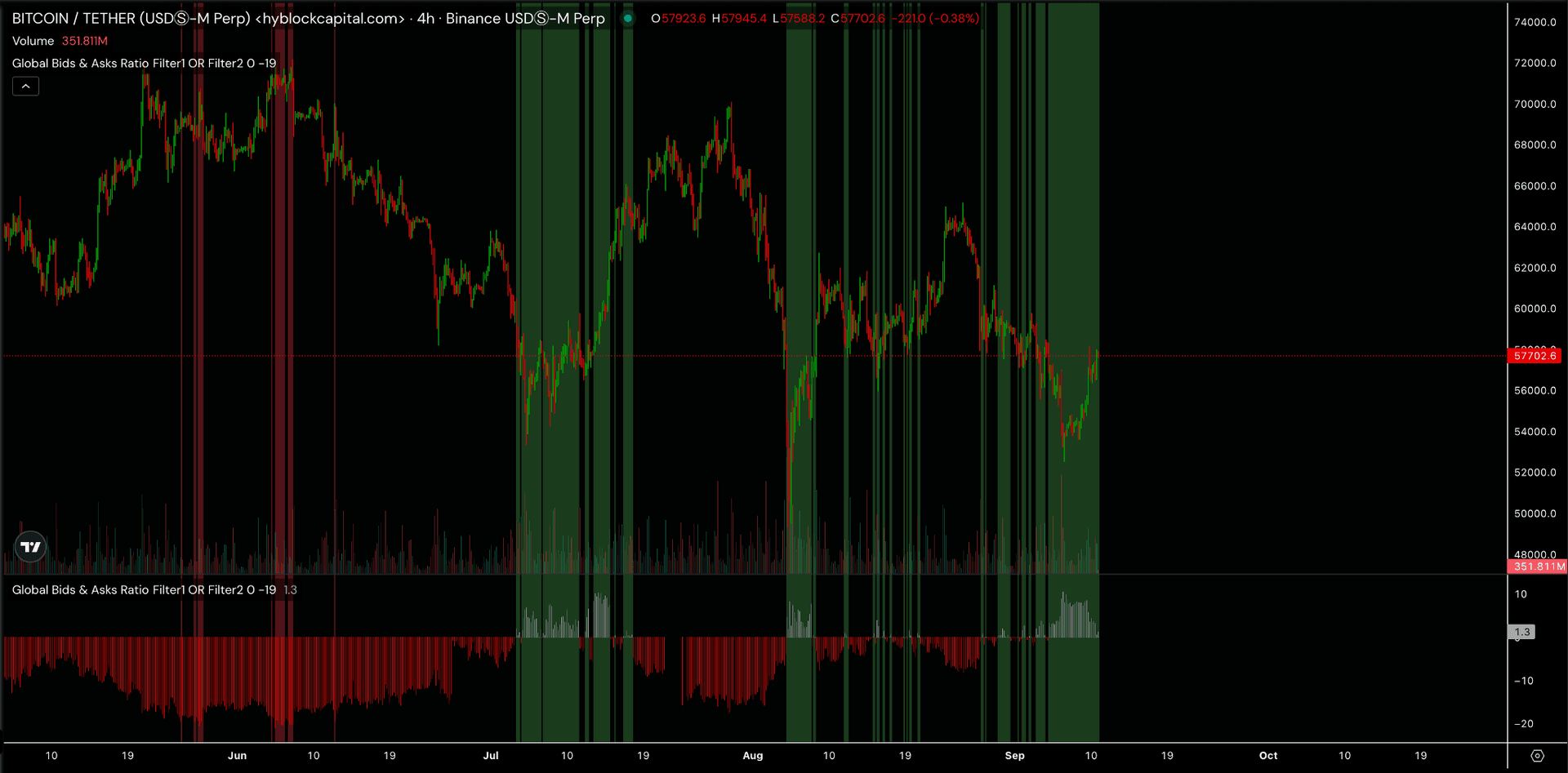 COD FMA, Sept. 12 2024 (Hyblock Capital, TradingView)