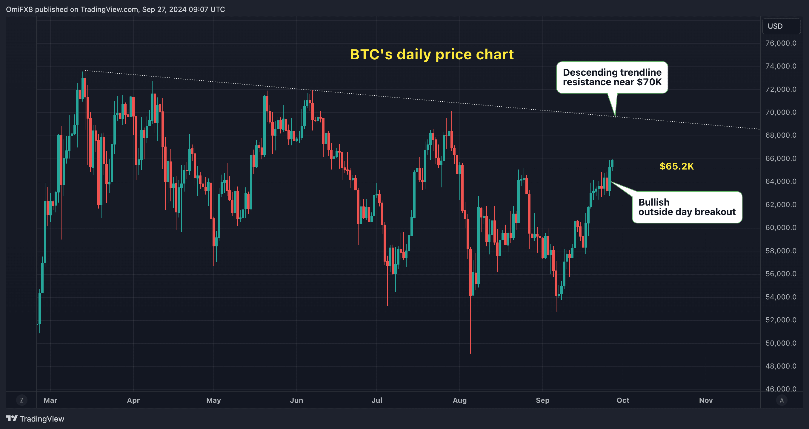 The outside day breakout suggests resumption of a broader uptrend. (TradingView)