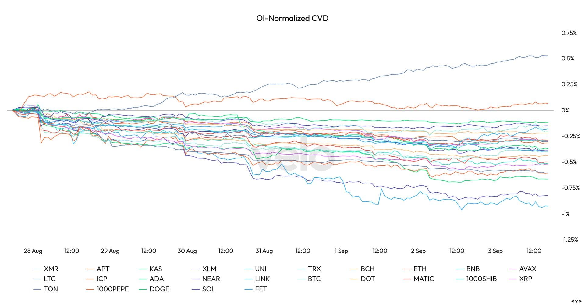 COD FMA, Sept. 3 2024 (Velo Data)