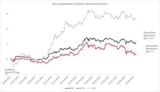 (CoinMarketCap)