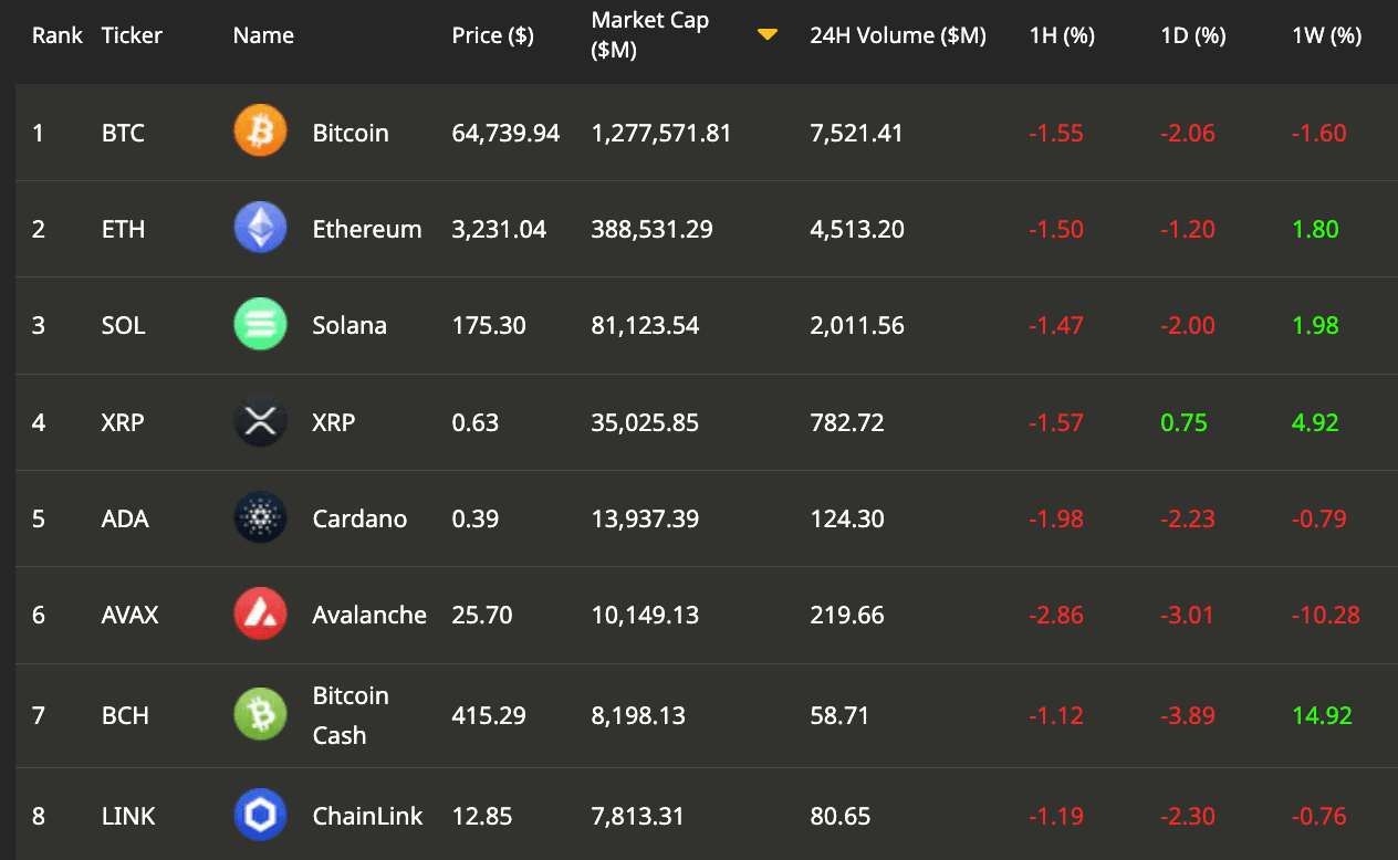 CoinDesk 20 tokens (CoinDesk)