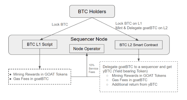 BTC Holders diagram