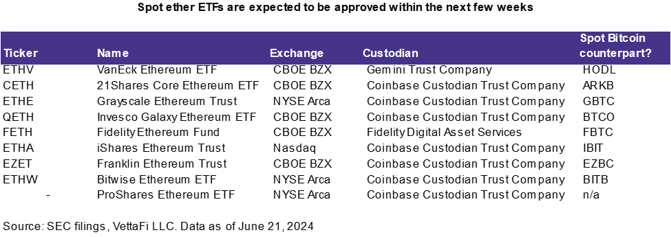 Spot Ether ETFs