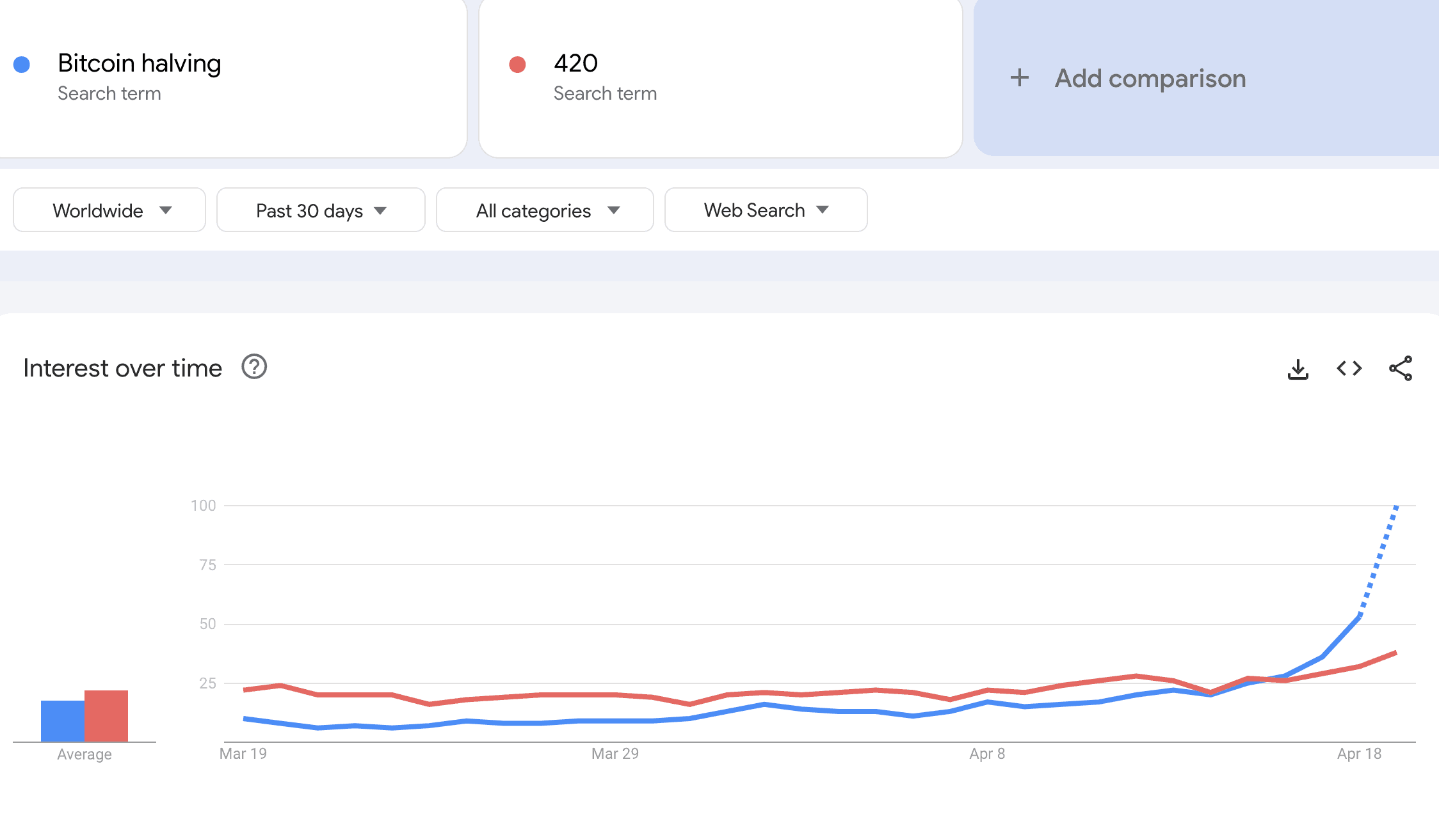 (Google Trends)