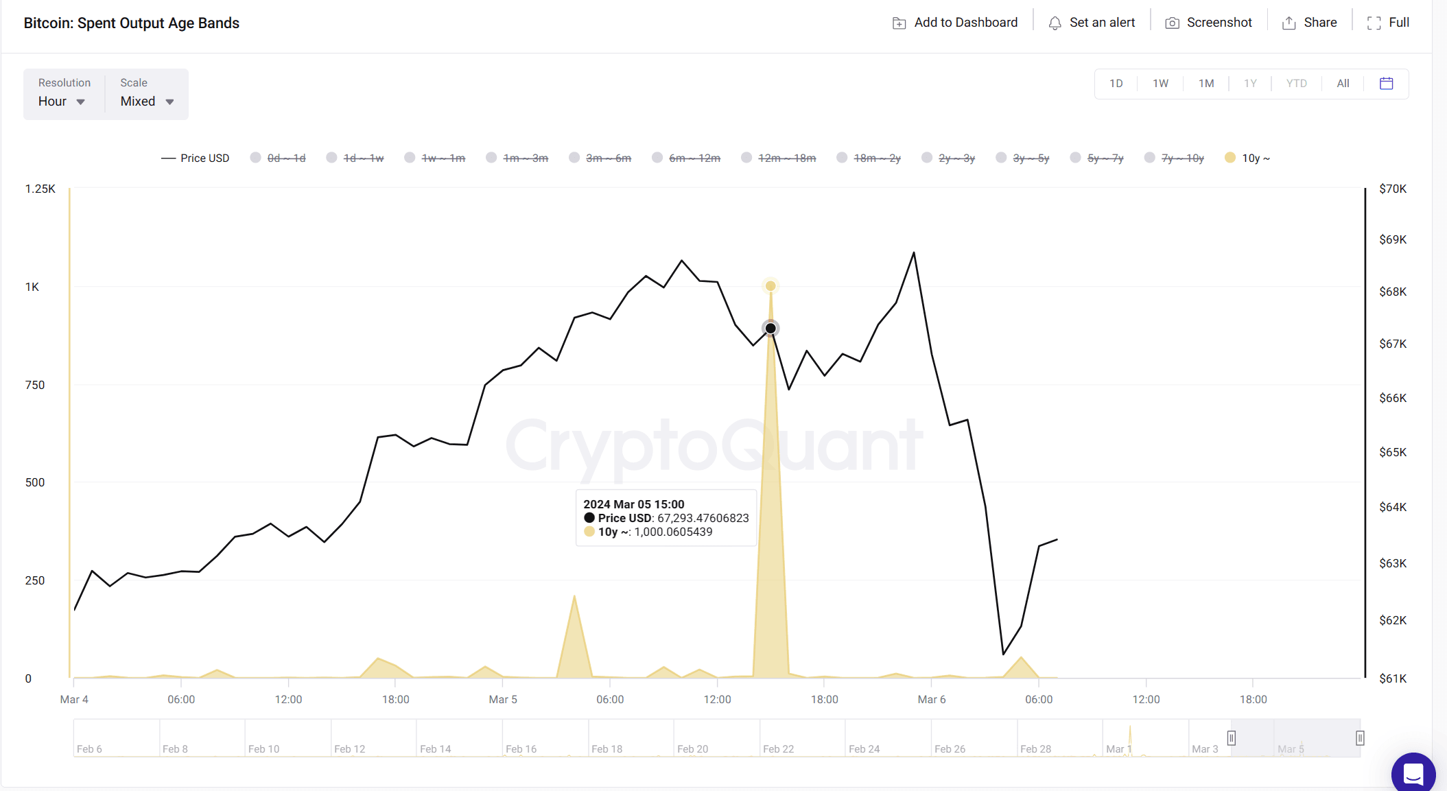 (CryptoQuant)