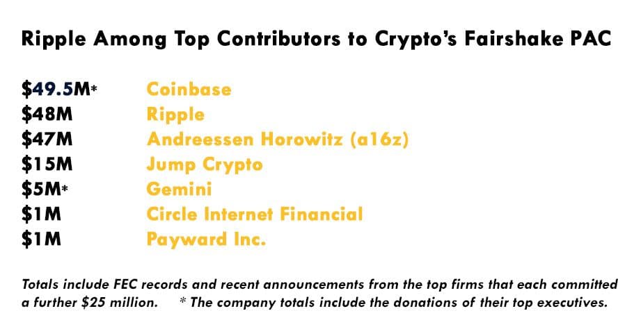 Ripple and Fairshake