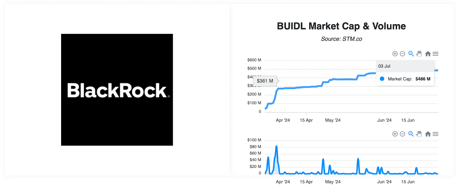 BUIDL Market Cap & Volume