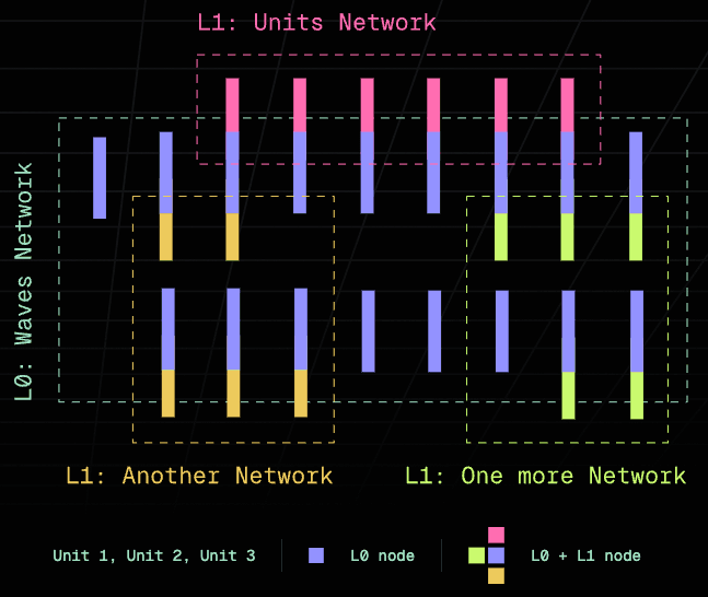 Illustration from the Units.network website (Units.network)