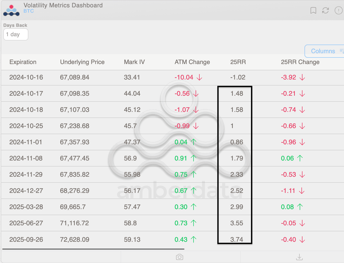 Deribit BTC options: Risk reversals. (Deribit/Amberdata)