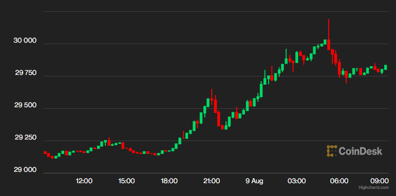 (CoinDesk Indicies)