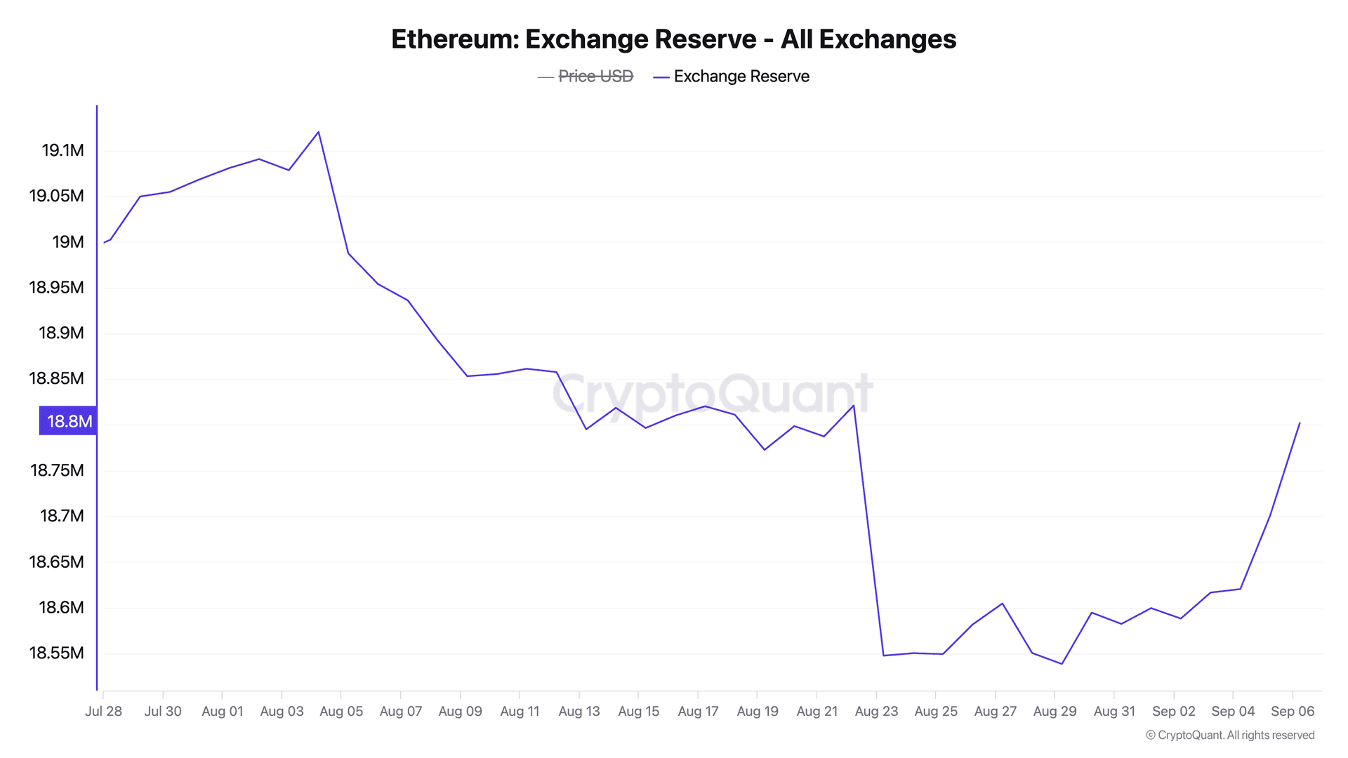 COD FMA, Sept. 6 (CryptoQuant)