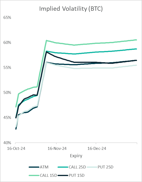 Implied volatility (BTC)