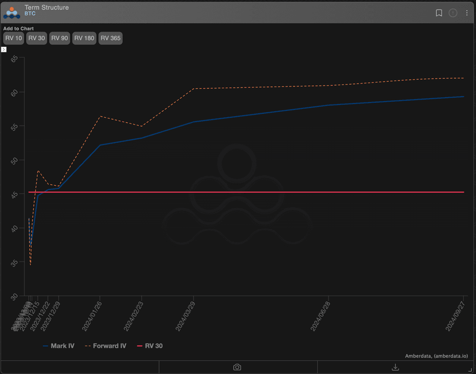 Chart 3