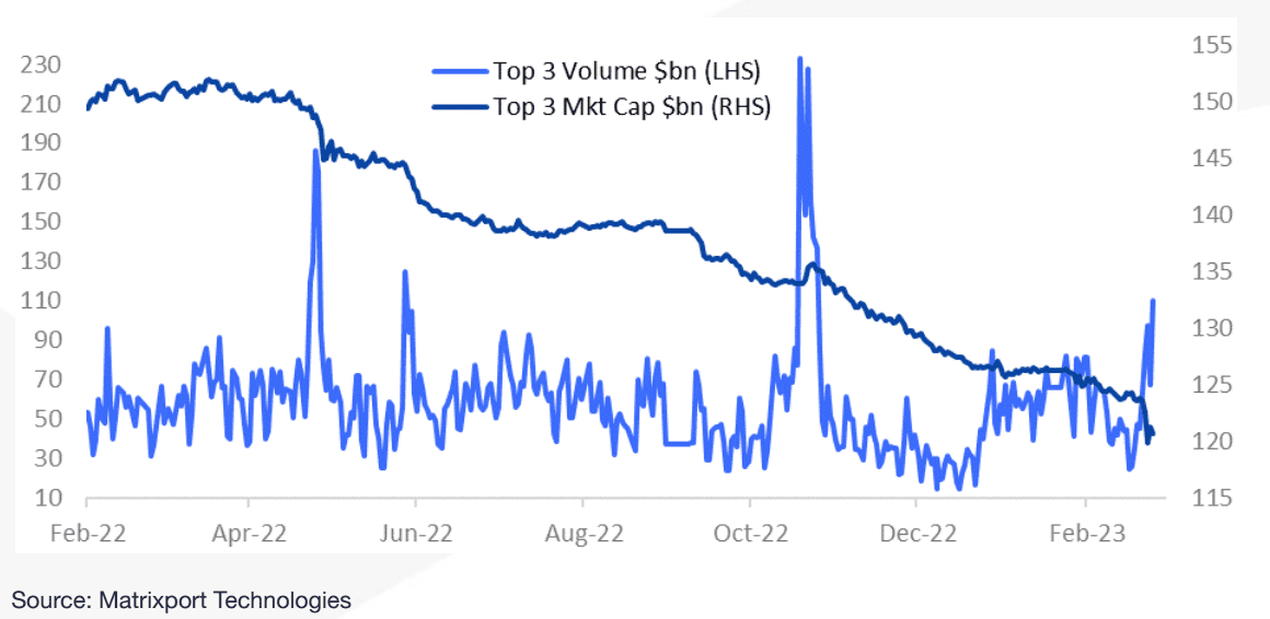 Chart of the Day 03/14/2023