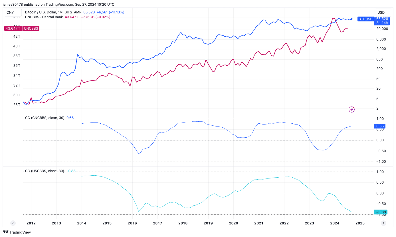 (TradingView)