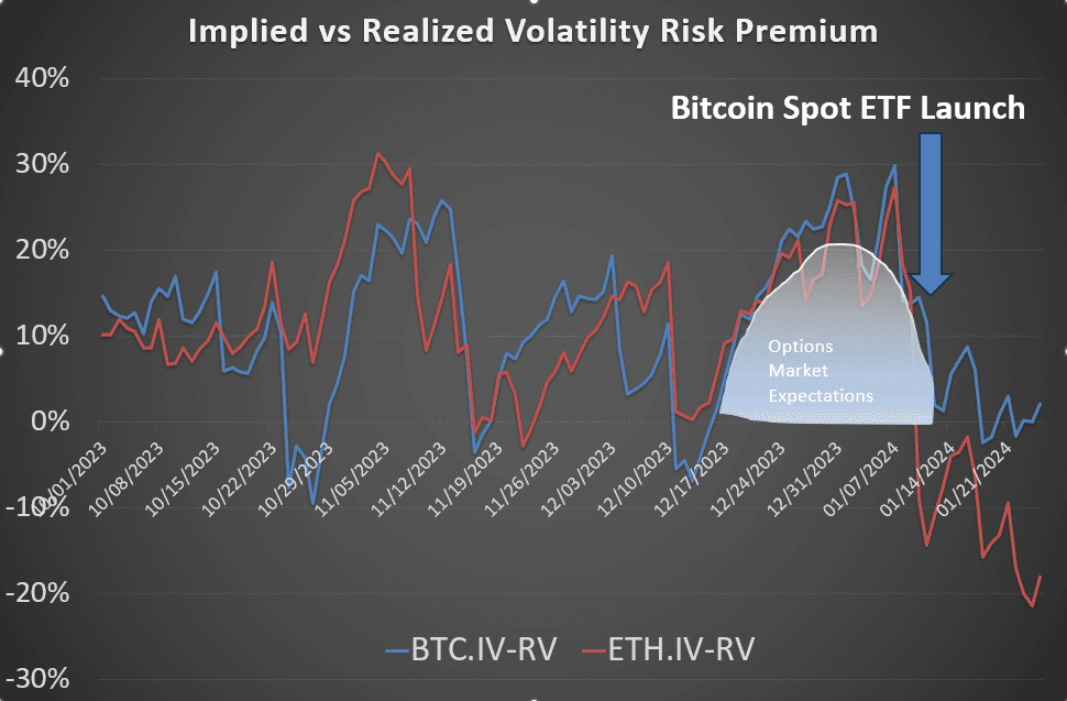 (Deribit, CoinDesk Indices)