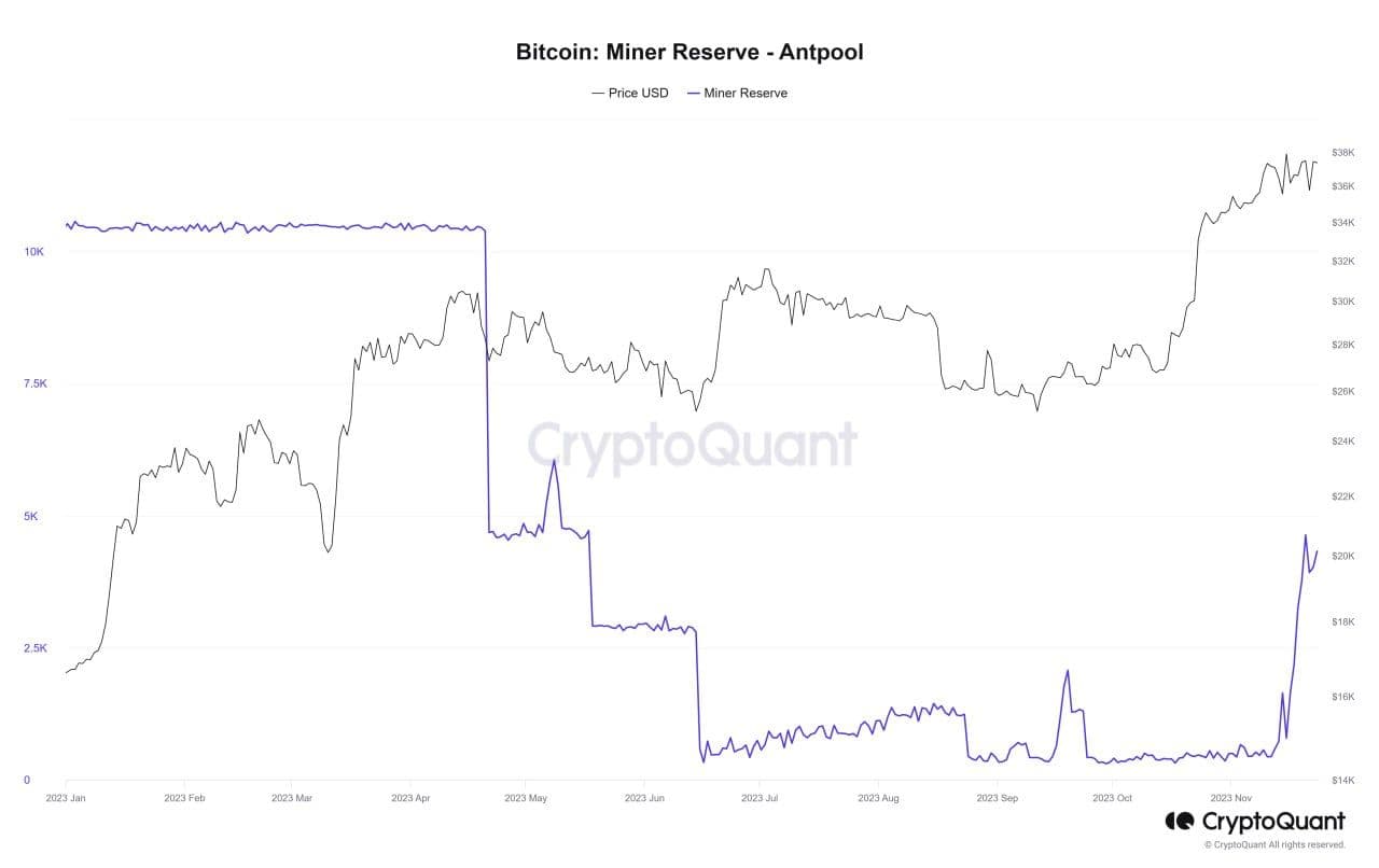 (CryptoQuant)