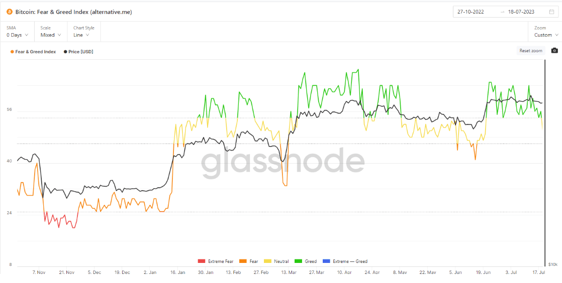 (Glassnode)