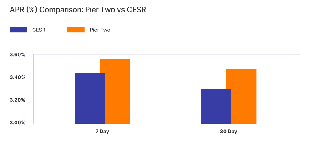 CESR as a Benchmark