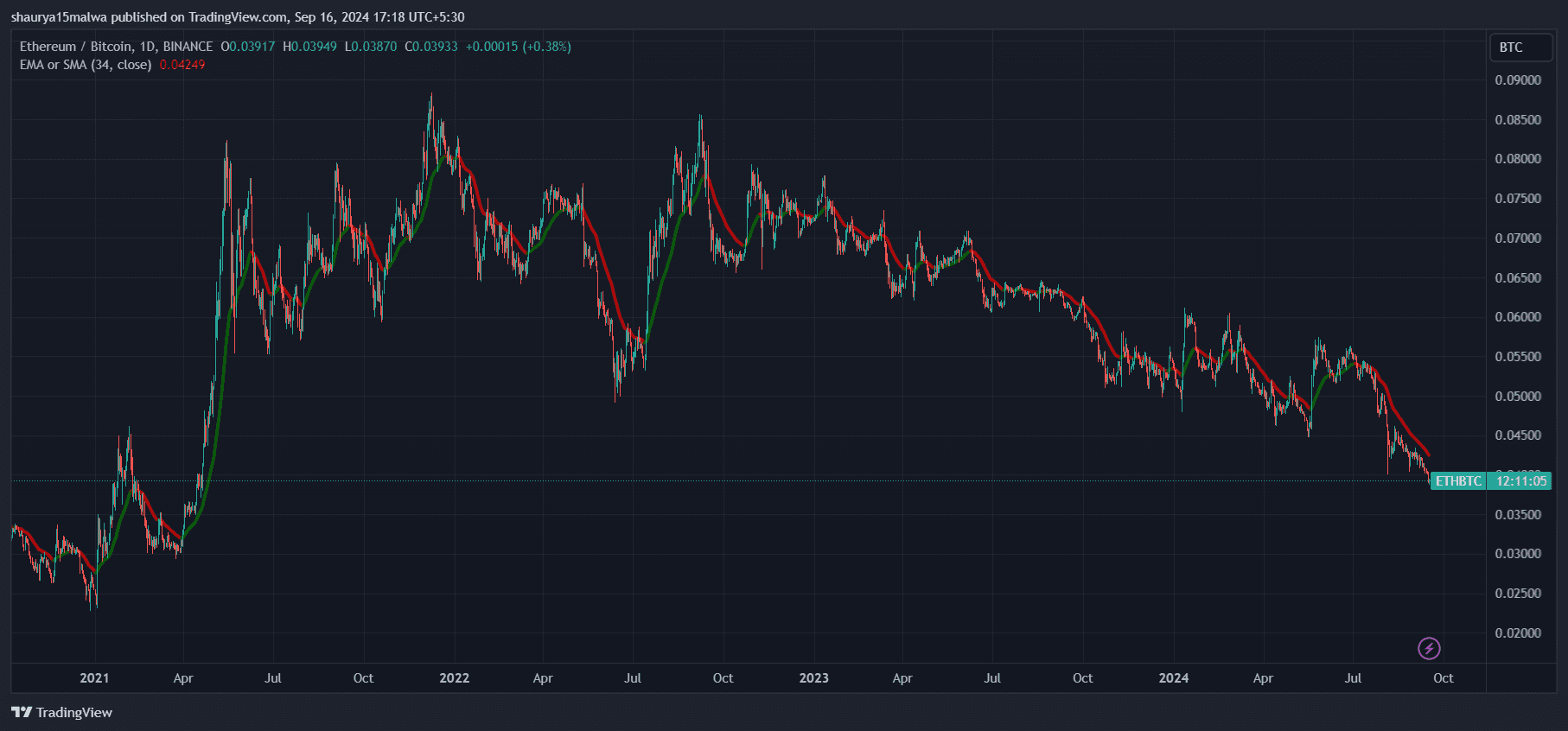 (TradingView)