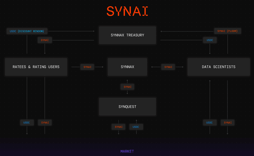 Schematic from Synnax slide deck (Synnax)