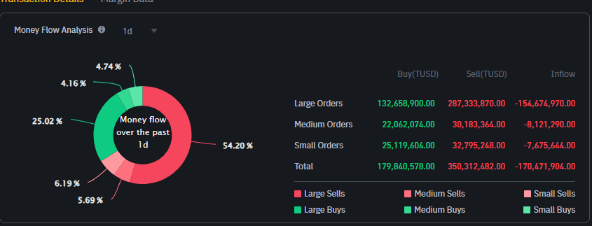 (Binance)