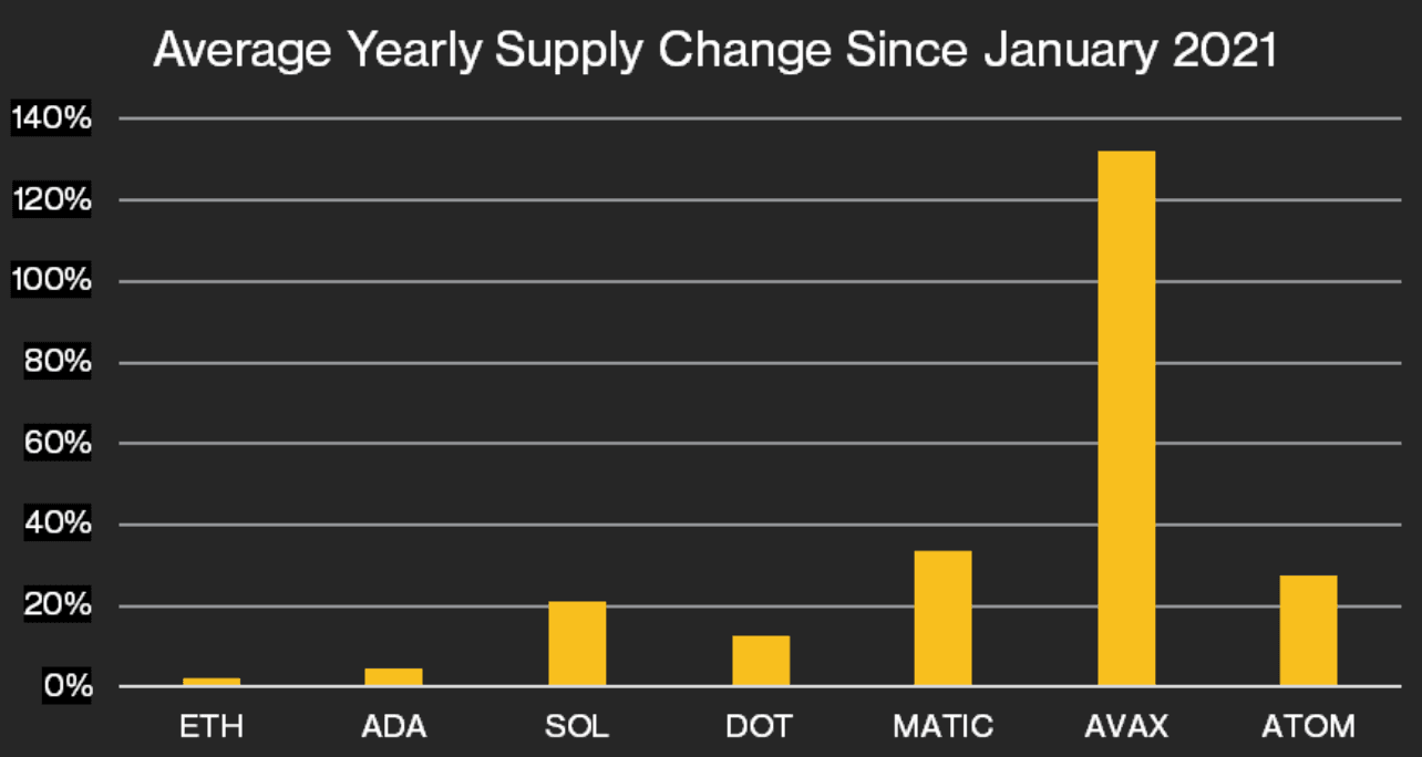 Source: Amberdata