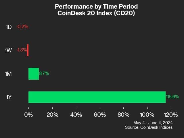 cd20 performance