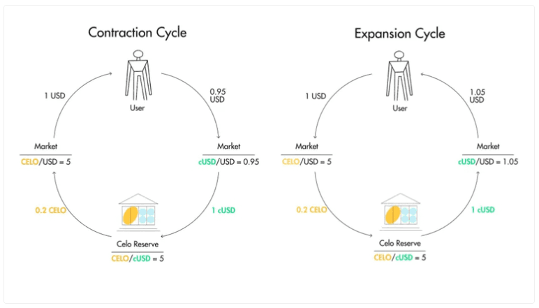 Visualization of the Mento exchange mechanism (Mento)