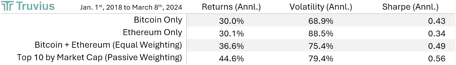 Diversification Importance in Crypto