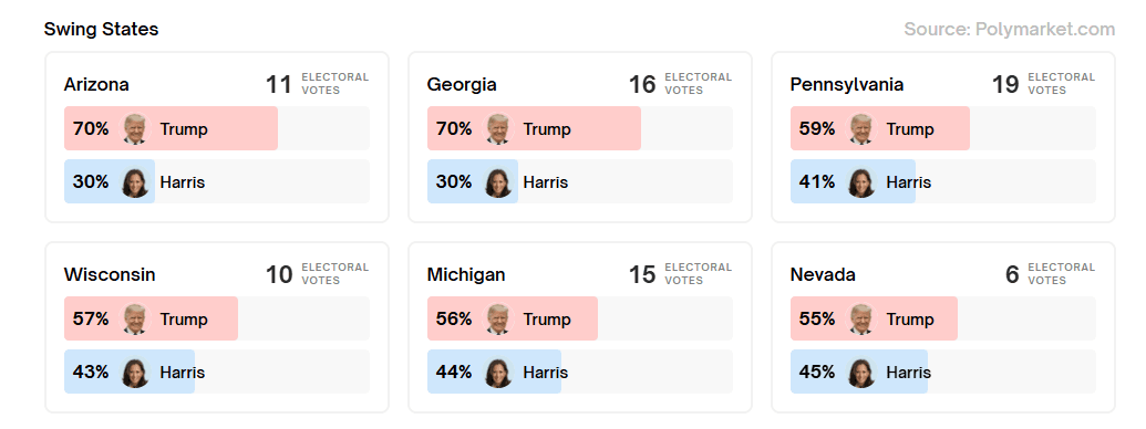 swing states