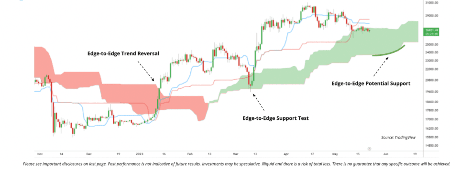 Bitcoin's daily chart.png