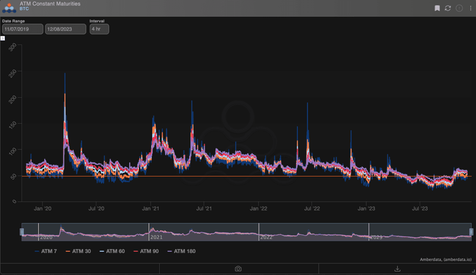 Chart 2