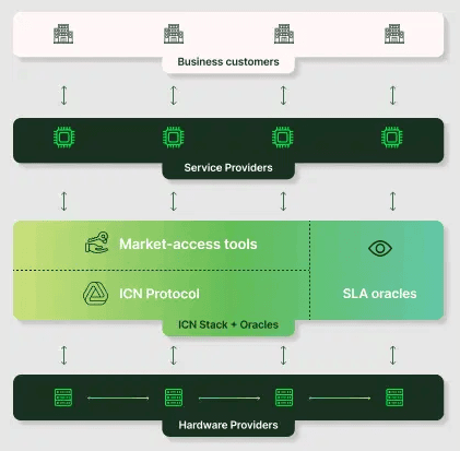 Illustration of how participants interact under Impossible's system (Impossible litepaper)