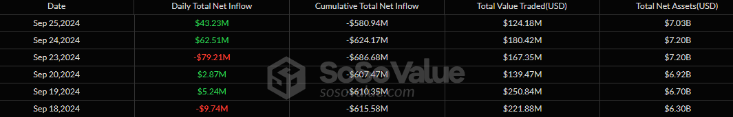 (SoSoValue)