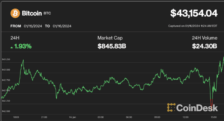 Bitcoin 1/16