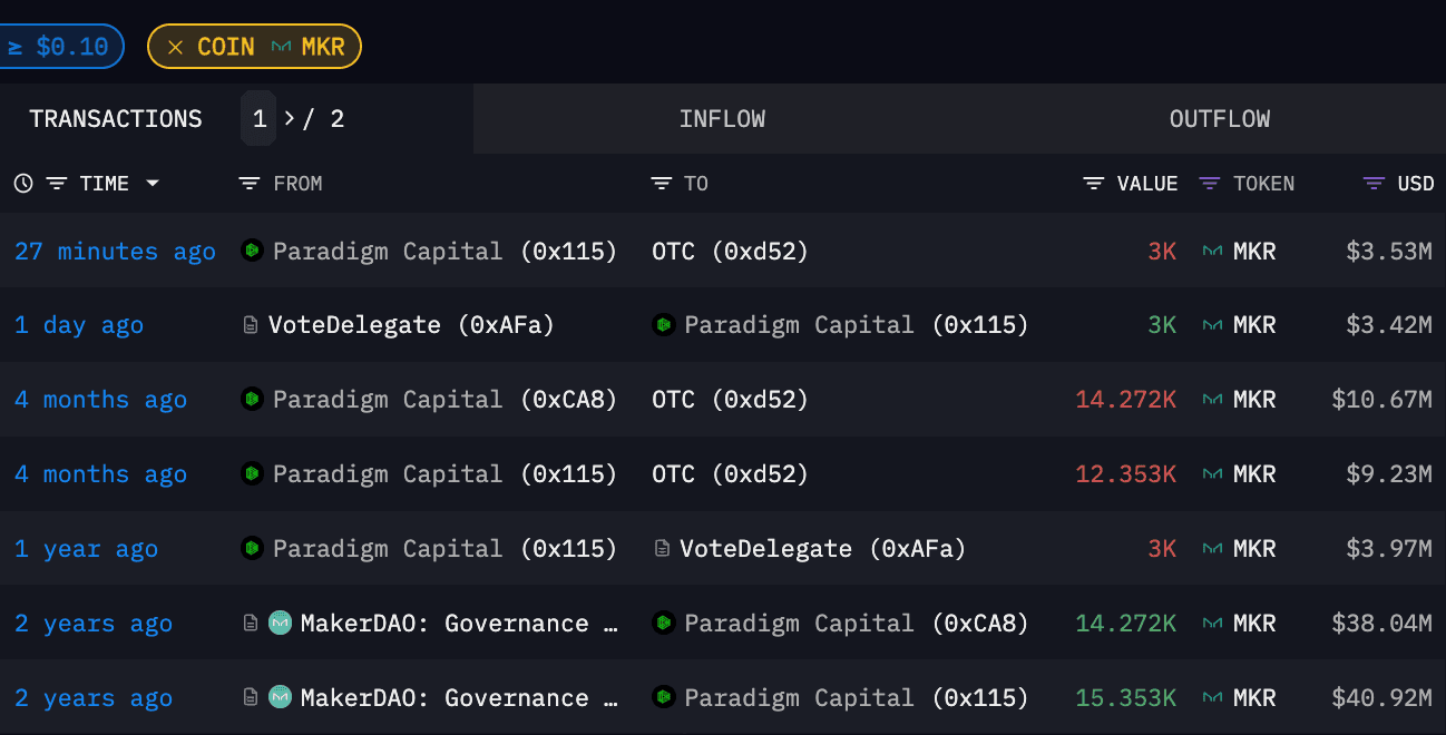 Paradigm's MKR transfers (Arkham Intelligence)